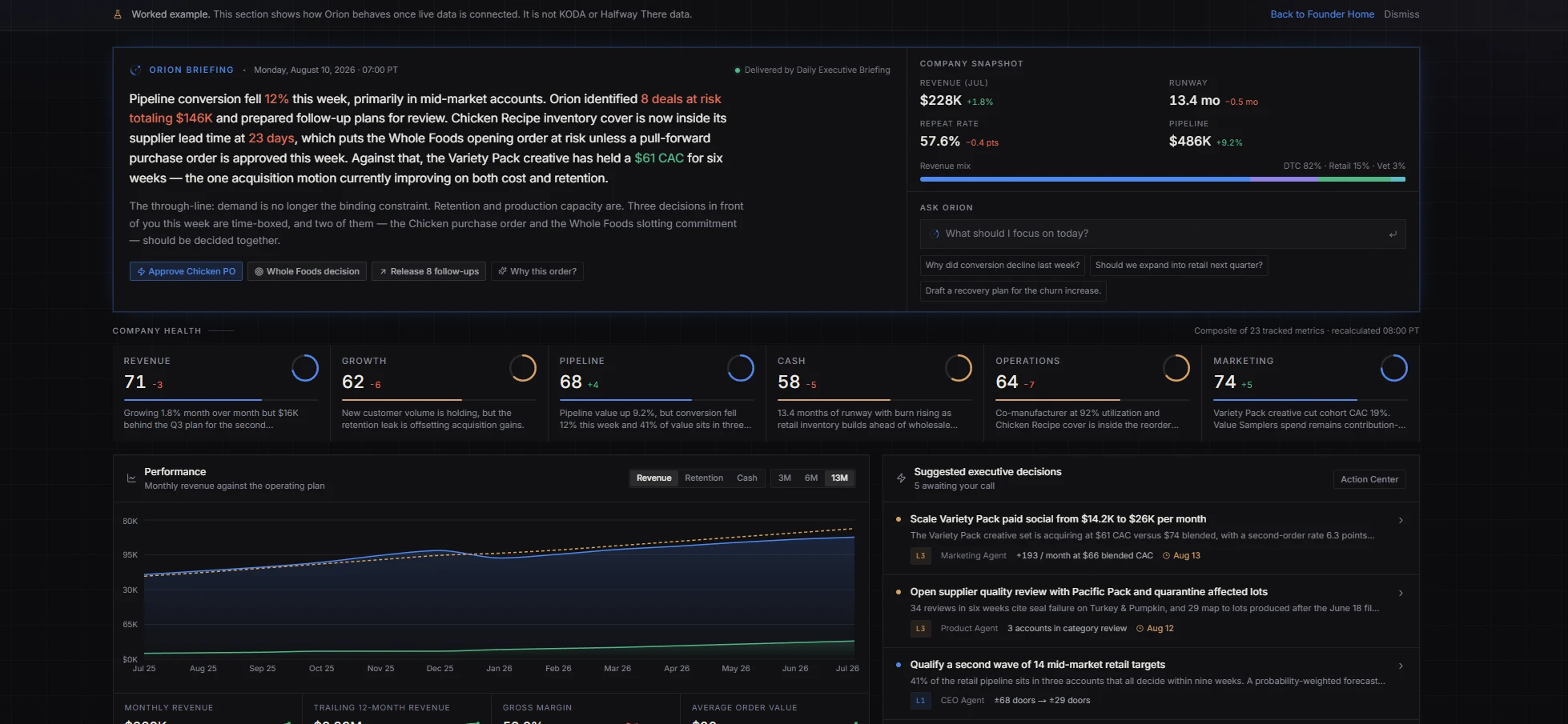 Orion Founder Home dashboard